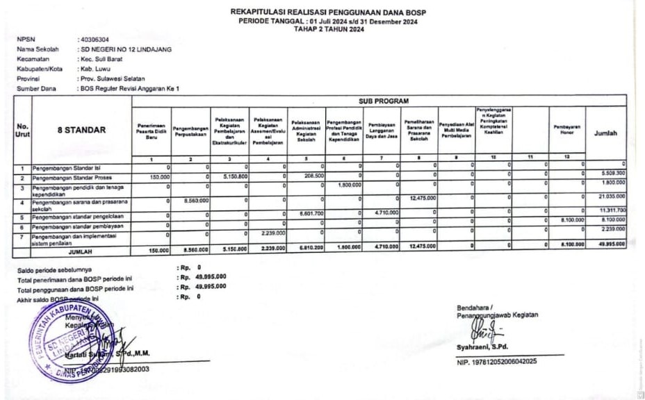 REKAPITULASI BOS JULI-DESEMBER 2024 SDN 12 LINDAJANG