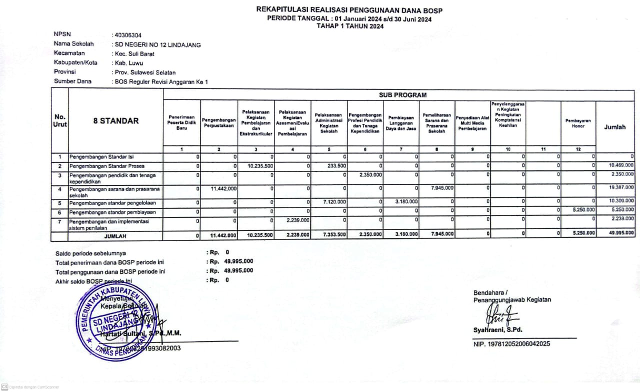 REKAPITULASI PENGGUNAAN DANA BOSP PERIODE JANUARI-JUNI 2024